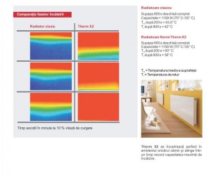 Comparatie cu radiatoare clasice